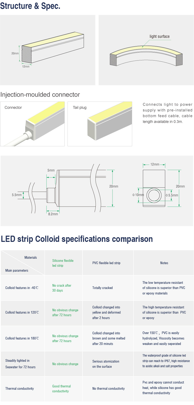 Ultra Thin RGB LED Neon Light Colorful Changeable Super Bright Waterproof IP67